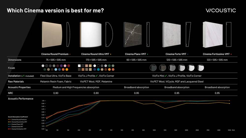 Vicoustic Cinema Round Ultra VMT Sound Absorber - B05525